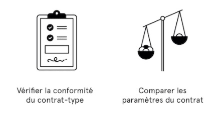 analyser un contrat de syndic